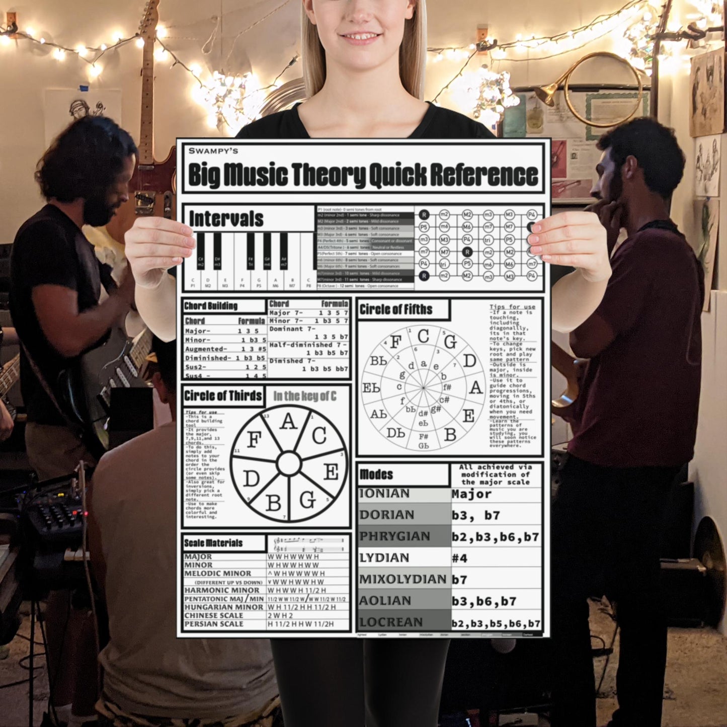 Swampy's Big Music Theory Quick Reference